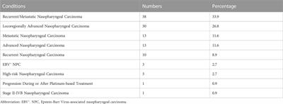 Anti-PD-1/PD-L1 for nasopharyngeal carcinoma: a comprehensive analysis of registered trials on ClinicalTrials.gov